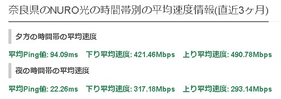 奈良県のネット光回線選ぶならコレ 満足度高い人気top4 Webキャンペーン付き ネットヒカリ